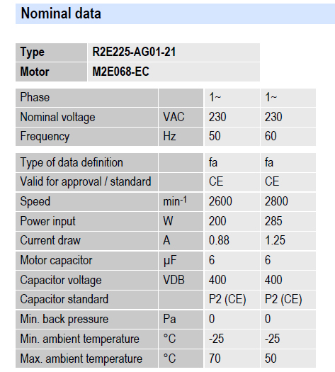 Рабочие параметры вентилятора R2E225-AG01-21
