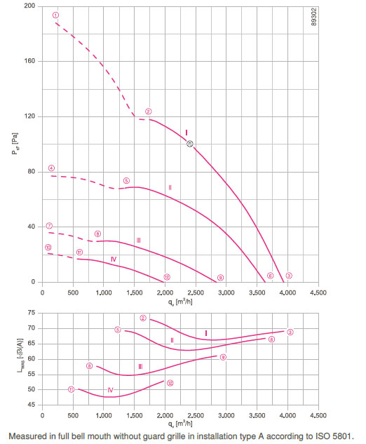  График производительности FN040-4EK.0F.V7P1