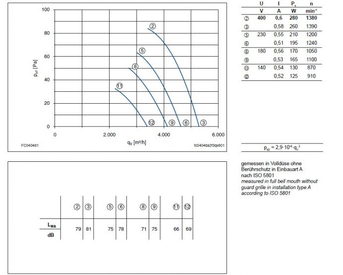 График производительности FC040-4DQ.2F.A7