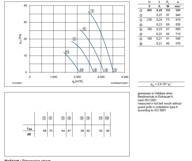 График производительности FC040-6DQ.2F.A7