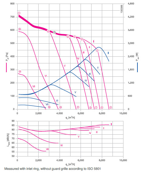 График производительности RG45R-ZIK.GL.4R