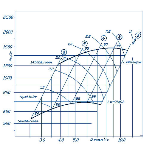 График аэродинамических характеристик ВР 300-45 №4