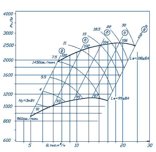 График аэродинамических характеристик ВР 300-45 №5