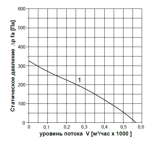 Аэродинамика